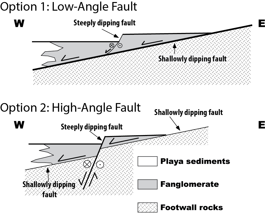 cross section of fault scenarios U.S. Geological Survey